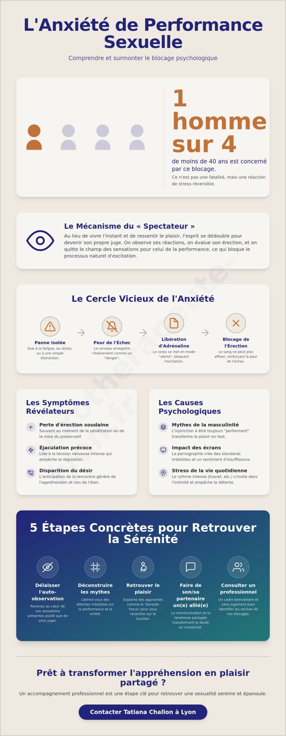 Anxiété de performance sexuelle chez l&rsquo;homme : Comprendre et s&rsquo;en libérer à Lyon - Infographic