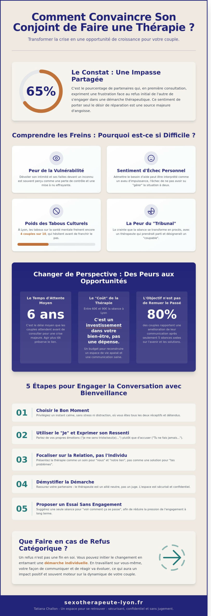 Comment convaincre son conjoint de faire une thérapie ? Conseils d&rsquo;une sexothérapeute à Lyon - Infographic