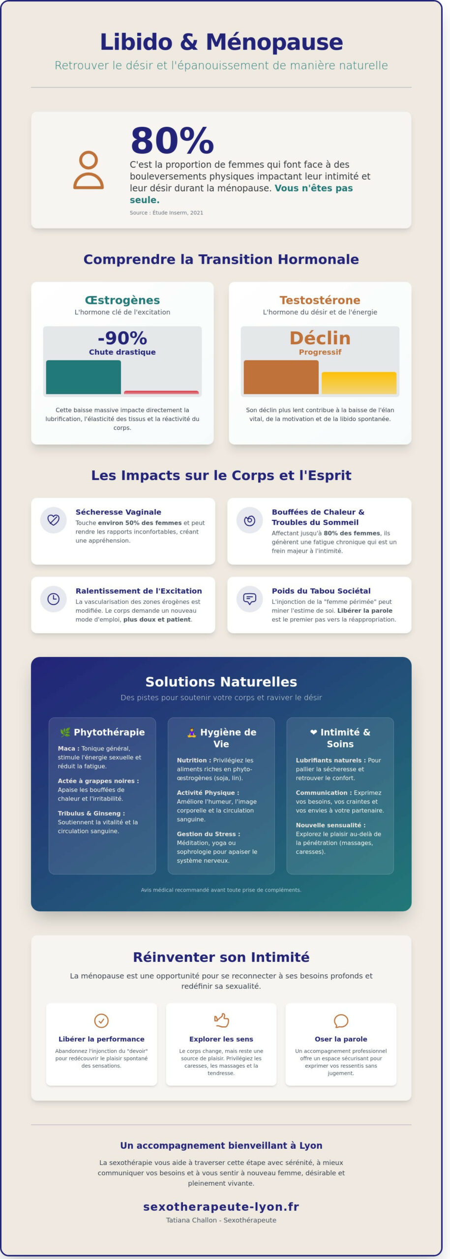 Libido et ménopause : solutions naturelles et accompagnement à Lyon - Infographic