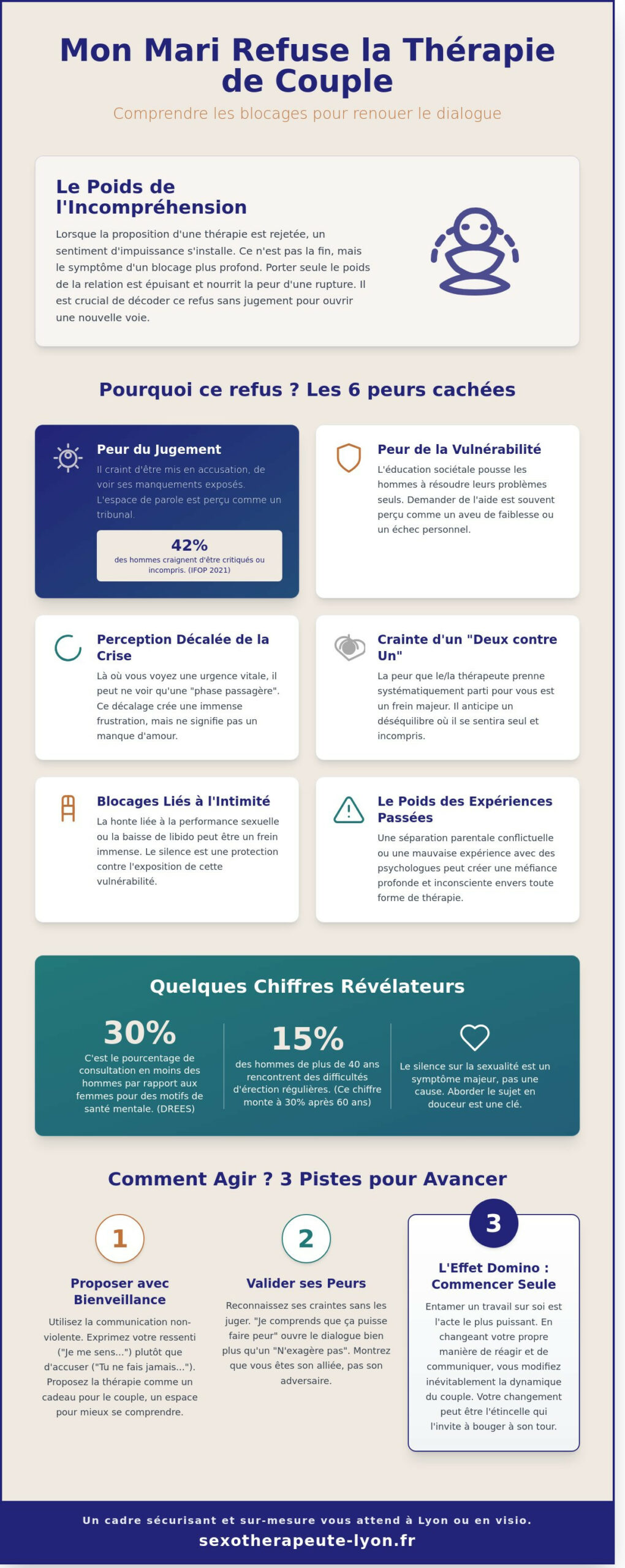 Mon mari refuse la thérapie de couple : que faire pour sauver votre relation à Lyon ? - Infographic