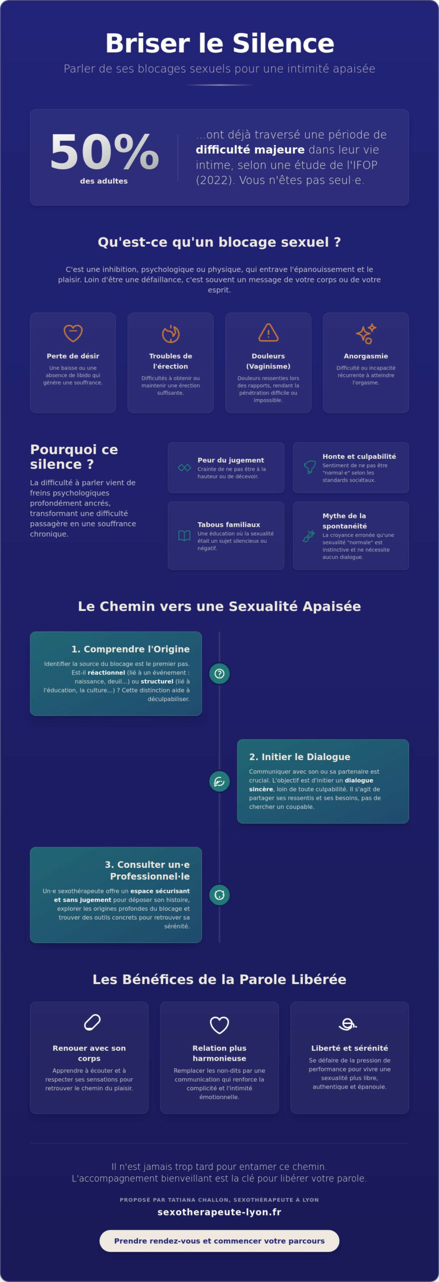 Parler de ses blocages sexuels : Comment briser le silence à Lyon ? - Infographic