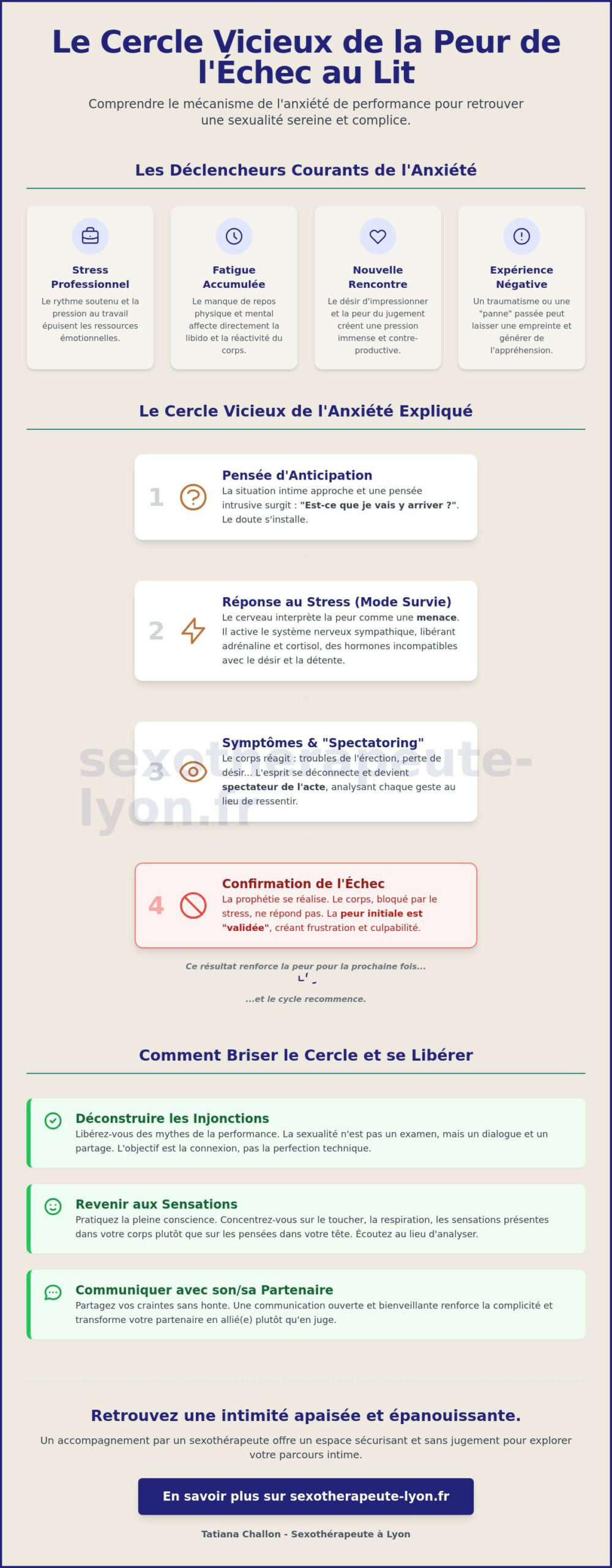 Peur de l&rsquo;échec au lit : Comprendre et surmonter l&rsquo;anxiété sexuelle à Lyon - Infographic