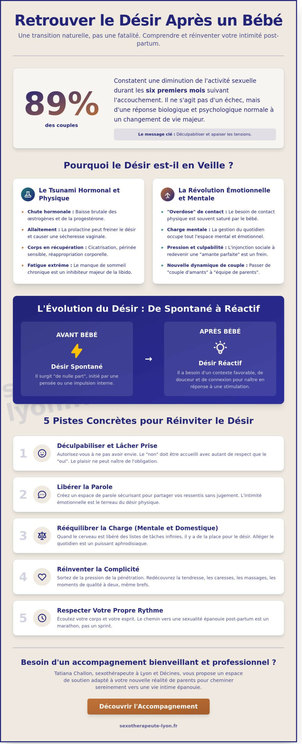 Retrouver le désir après un bébé : Guide pour les parents à Lyon (2026) - Infographic