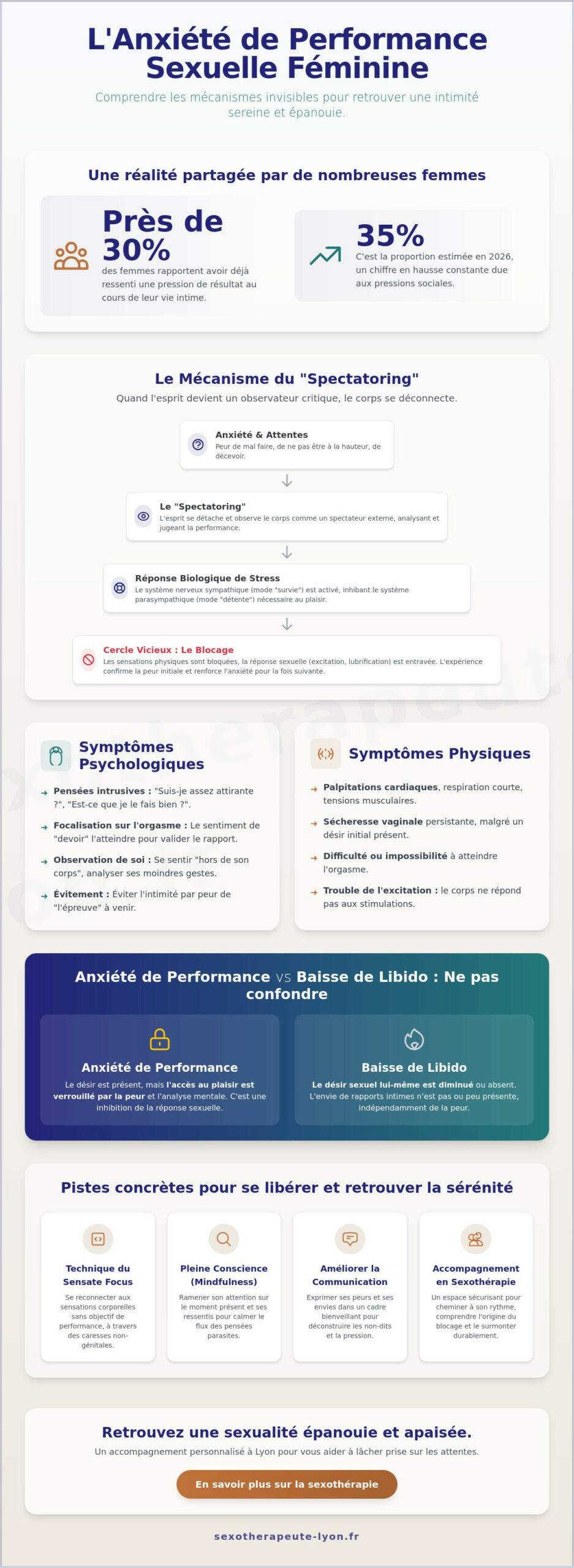 Anxiété de performance sexuelle chez la femme : s&rsquo;en libérer avec une sexothérapeute à Lyon - Infographic