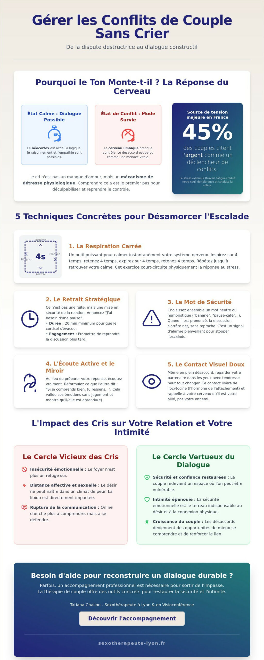 Gérer les conflits de couple sans crier : Guide pour une communication apaisée - Infographic