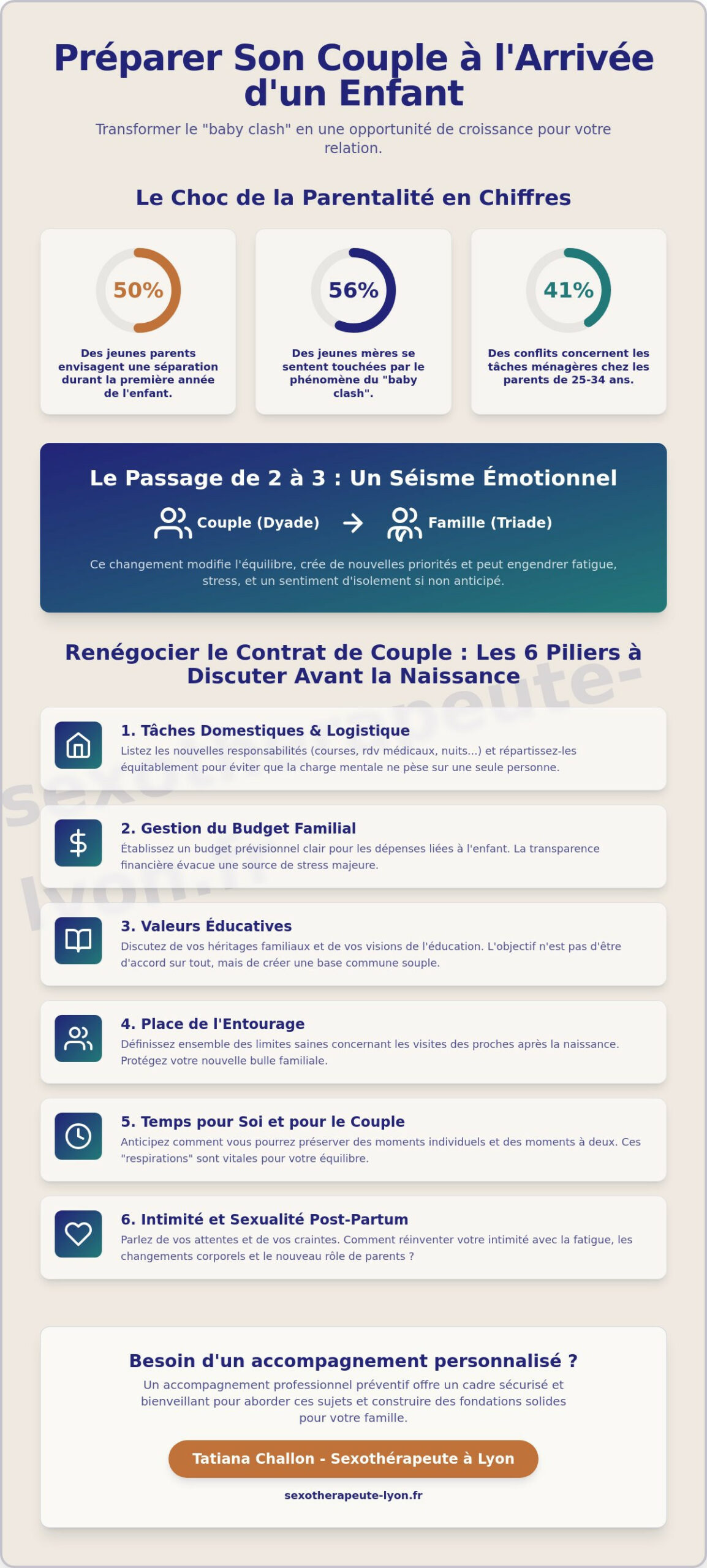 Préparer son couple à l&rsquo;arrivée d&rsquo;un enfant : Le guide pour protéger votre intimité - Infographic