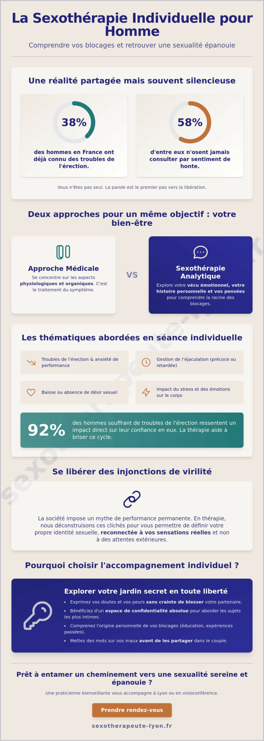 Sexothérapie individuelle pour homme : Retrouver équilibre et sérénité à Lyon - Infographic
